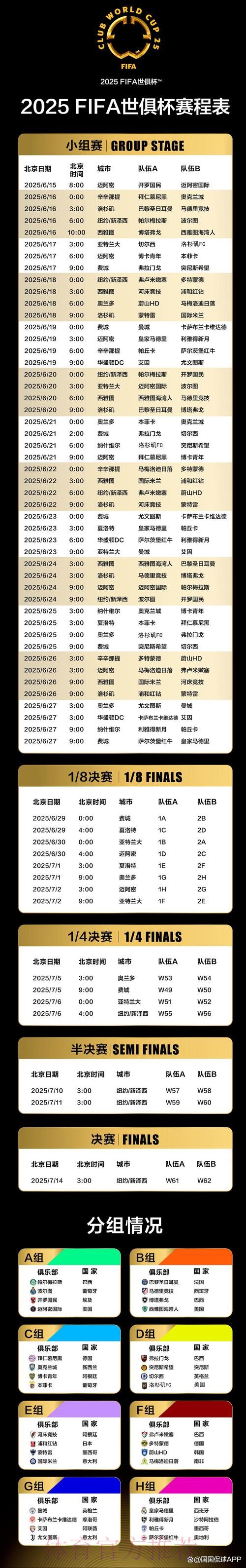 2021世俱杯承办城市出炉 上海等8座城市携手办赛