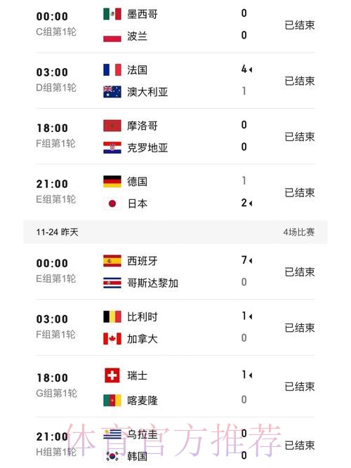 世界杯比分注册最佳 世界杯比分注册最佳