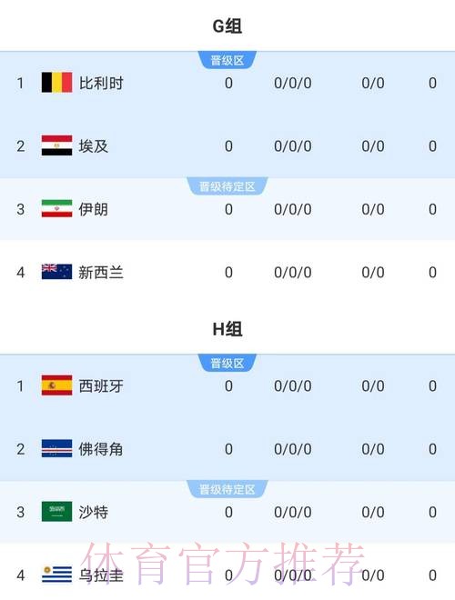2026世界杯比分稳定官方 2026世界杯比分稳定官方
